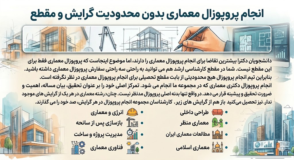 انجام پروپوزال معماری بدون محدودیت گرایش و مقطع