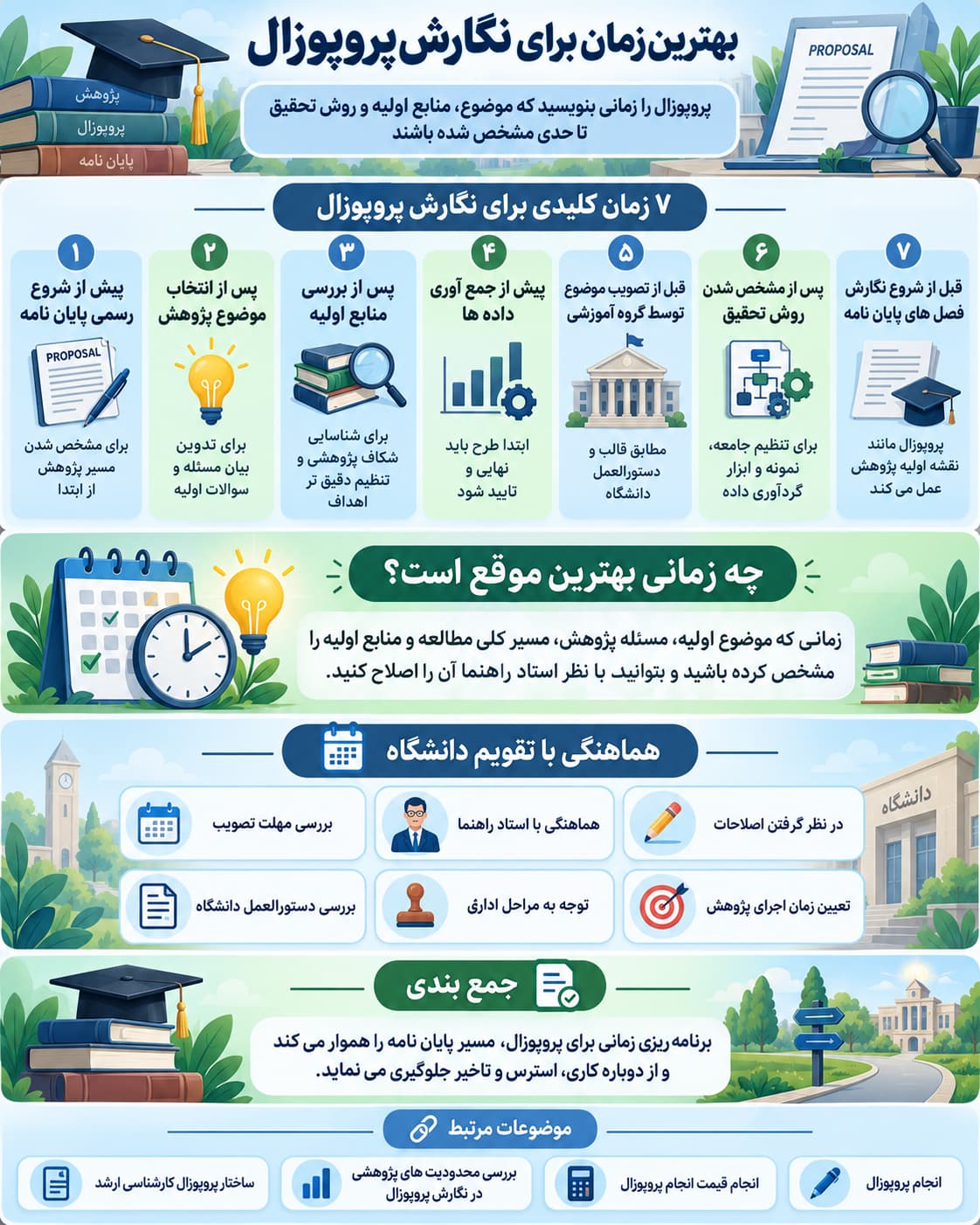 زمان بندی نگارش پروپوزال + آموزش گام به گام